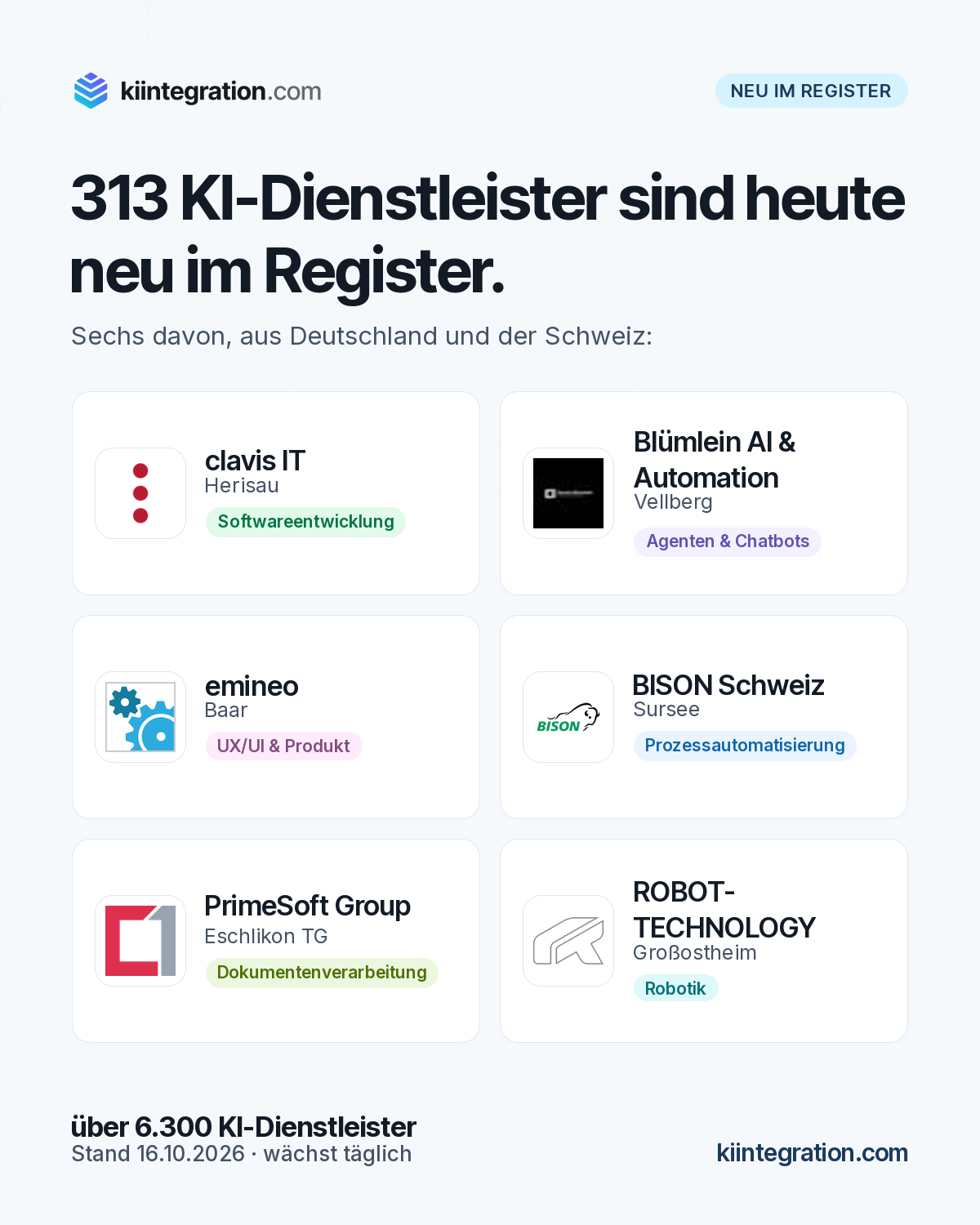 313 KI-Dienstleister sind heute neu im Register. Vorgestellt: clavis IT, Blümlein AI & Automation, emineo, BISON Schweiz, PrimeSoft Group, ROBOT-TECHNOLOGY.
