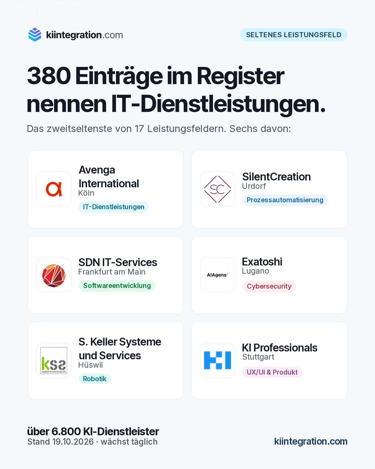 380 Einträge im Register nennen IT-Dienstleistungen. Vorgestellt: Avenga International, SilentCreation, SDN IT-Services, Exatoshi, S. Keller Systeme und Services, KI Professionals.