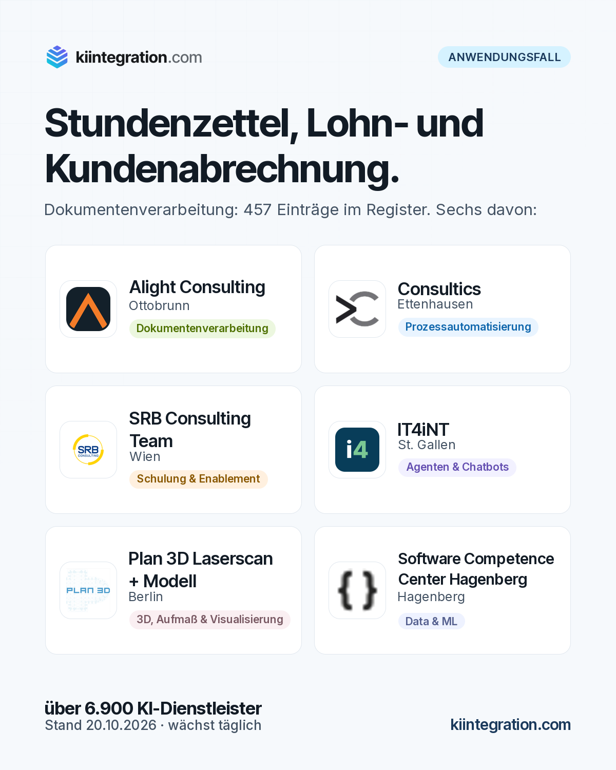 Stundenzettel, Lohn- und Kundenabrechnung. Vorgestellt: Alight Consulting, Consultics, SRB Consulting Team, IT4iNT, Plan 3D Laserscan + Modell, Software Competence Center Hagenberg.